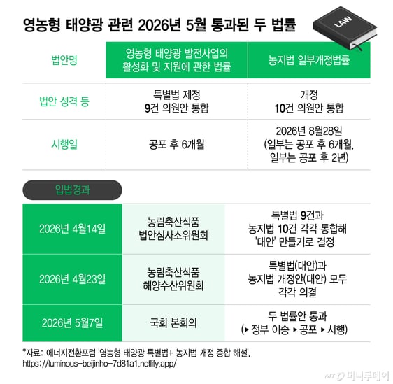 논밭 위 태양광 설치하면 농촌·기업 '윈윈'인 이유 썸네일