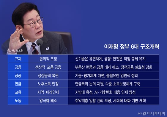 '선거 없는 2년'…대한민국 대전환 위한 '6대 구조개혁' 골든타임 썸네일