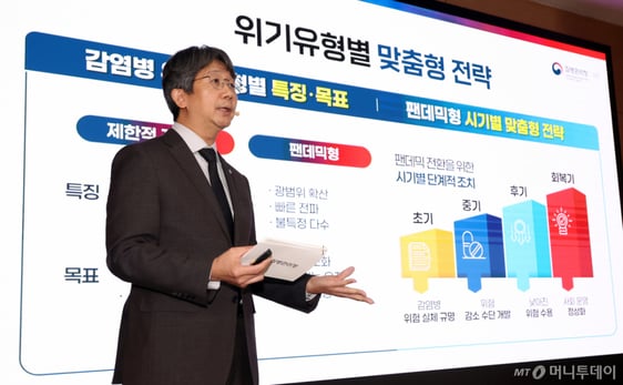 팬데믹 대비 '국가 감염병 병상' 구축…사회적 거리두기는 매뉴얼화 썸네일
