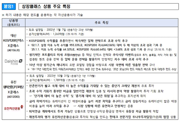 공모펀드도 주식·ETF처럼 바로바로 사고판다 썸네일