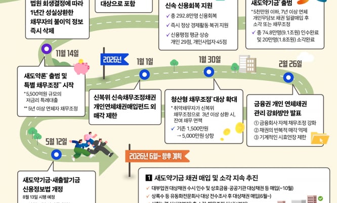 '못 받을 빚' 세금 혜택 받고도 추심…금융권 관행 바뀐다 썸네일