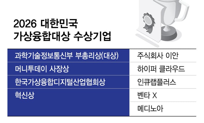 "건설부터 수술실까지 현실 문제 풀어"…'2026 가상융합대상' 썸네일