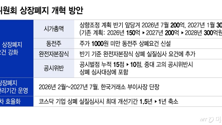 [사설]시총 미달 상폐, 소액주주 피해 살펴야 썸네일