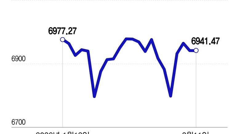 美 강력한 고용지표…경기 부진 우려 사라지니 이젠 인플레[오미주]