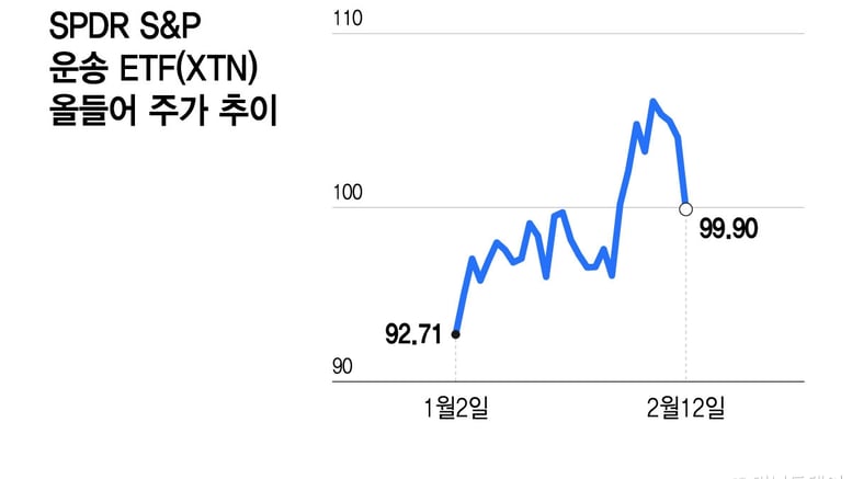 AI 공포, 이번엔 화물 중개업…지식 서비스의 몰락 vs 실물자산의 승리