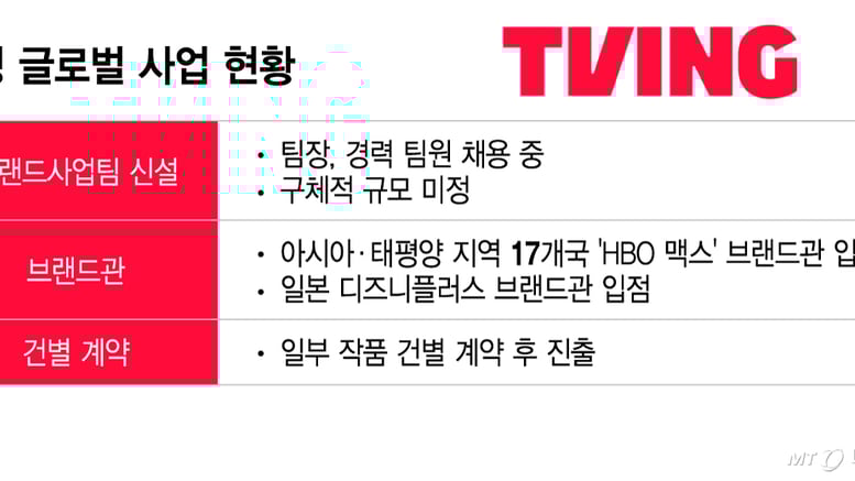 "BTS 라이브에 자극받았나"…티빙, 글로벌 진출 전담팀 꾸린다