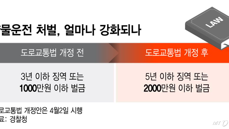 약물운전 처벌 모호한 기준…시행뒤 '혈중 농도' 연구 나선 경찰