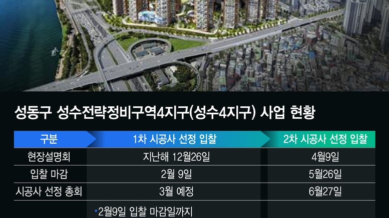 성수4지구 재입찰… 롯데 참전·대우 고심