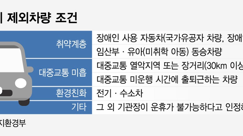 "30분 출퇴근시간이 150분으로"…차량 5부제 지방 교사들 '발동동'