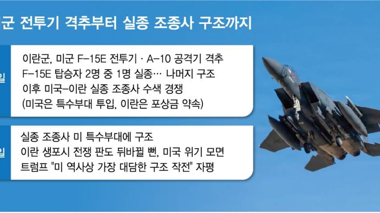 '이란 격추로 실종' 美조종사, 미군에 구조…트럼프 "우리가 구했다"