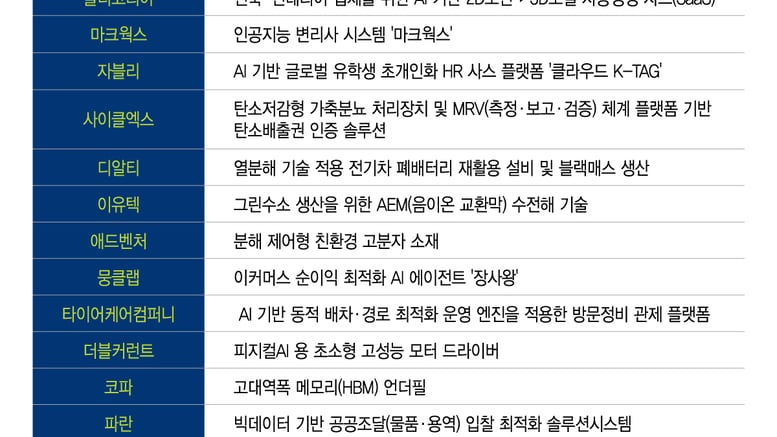 기보벤처캠프 18기, 'AI·그린' 스타트업 집결…산업 혁신 전면에