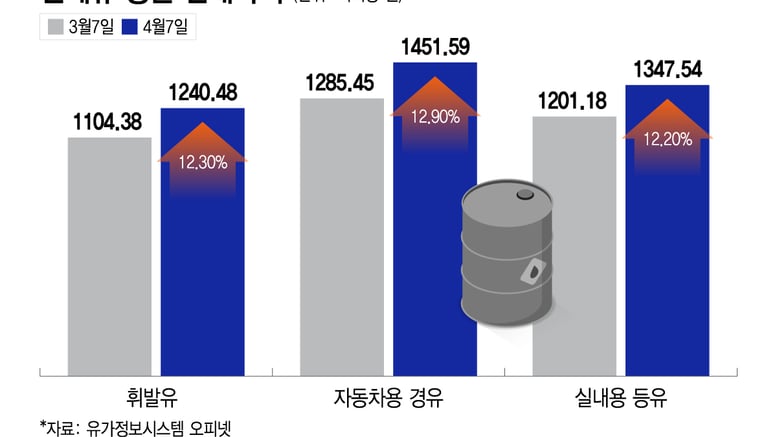 "다른일 알아볼까", "조업 중단"…고유가 직격탄 맞은 농어촌