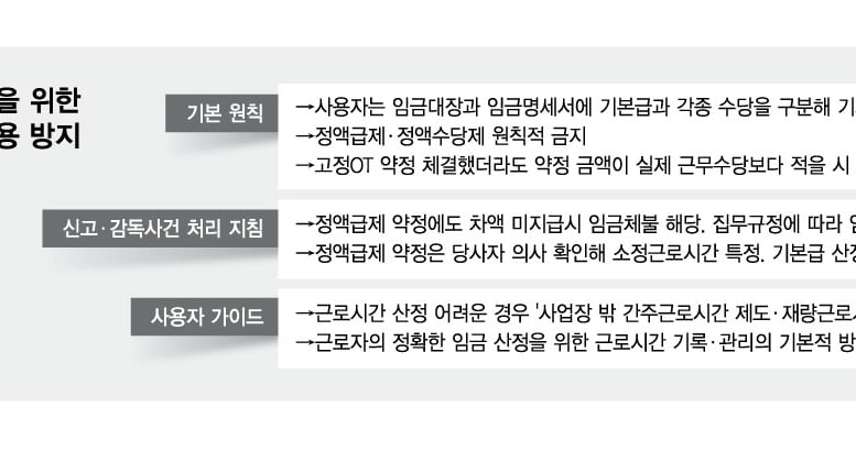 노동부 "정액급제 계약해도, 초과근무 수당줘야"