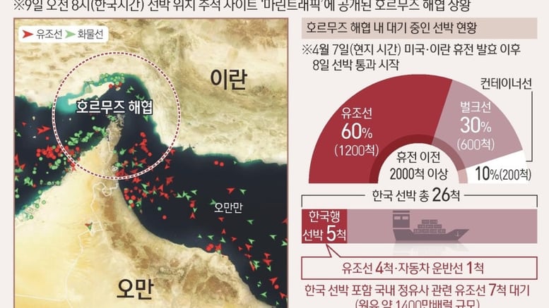 '호르무즈 통행료 공동징수' 손내민 이란에 오만 "국제법상 불가"