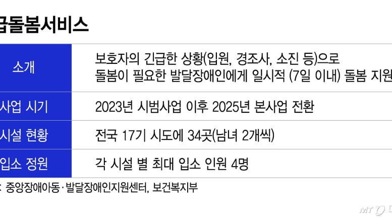아빠 잃고 혼자 남은 발달장애 아이...호주 5000만원 지원 vs 한국 30만원