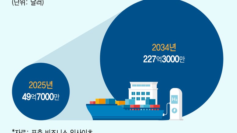 전기 선박으로 눈돌리는 K배터리..차세대 'LTO' 뜬다