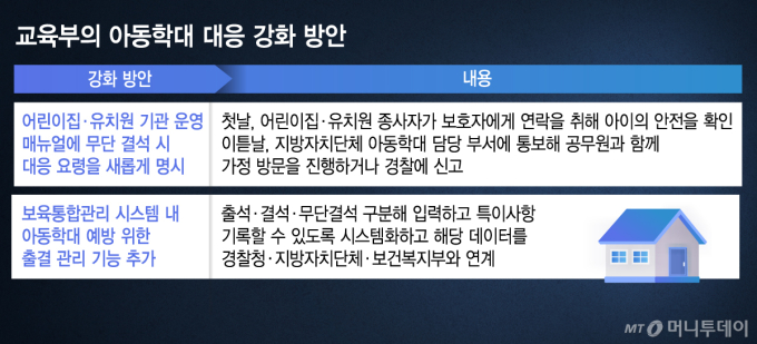 자식 죽이려 했는데..."학대 전력 없어" 즉각 분리 어렵다는 '법'