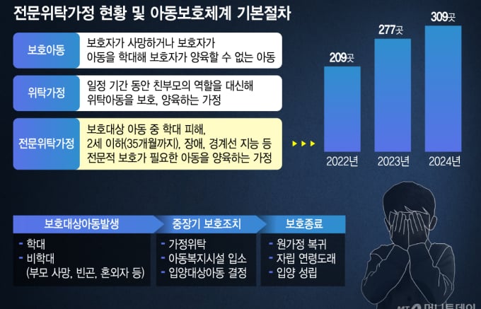 "엄마는 놀이공원, 찜질방" 홀로 있던 아기 사망...학대 사망 2위가 '방임'