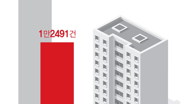 "서울 아파트 매매 절반이 9억 이하"…'실거주' 중심 시장 재편 가속화