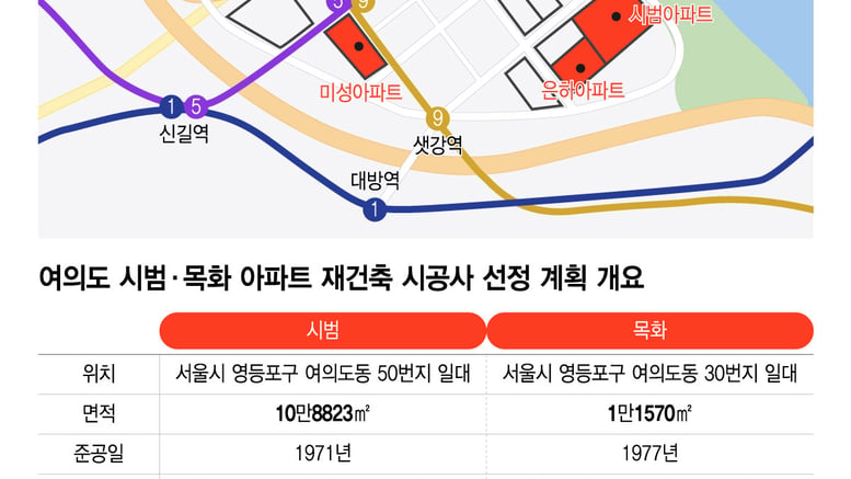 불 켜는 시범·목화, 막오른 여의도 수주전