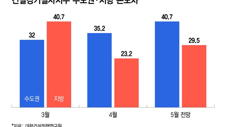 "돈도 자재도 없다"…'착공 지연→수주 감소' 악순환 빠진 지방 건설시장