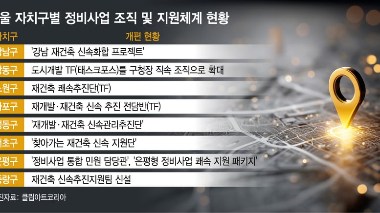 한 달 당긴 '은마'에 자극… 서울 자치구, 인허가 속도 경쟁