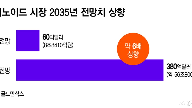 "아틀라스 넘어라" 특명…삼성, '로봇 컨트롤타워' 세운다