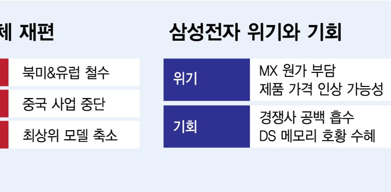 "메모리값 폭등 못 버텨" 짐 싸는 中 스마트폰…삼성엔 위기이자 기회