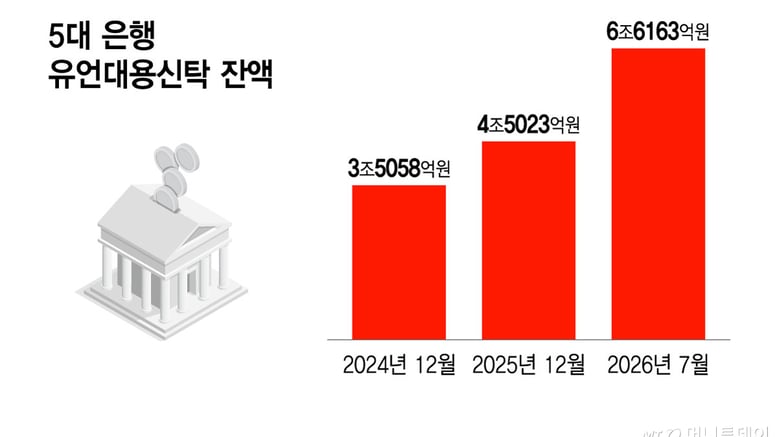 치매머니 첫발 뗀 국민연금… 은행권 '긴장'