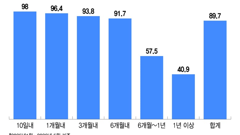 증권사보다 2배 더 비싼 은행 ETF 수수료 칼질 시동
