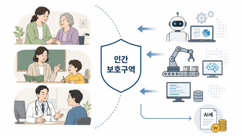 [AI+]"이 직업만큼은 AI 금지"…'인간 보호구역' 꺼낸 빌게이츠