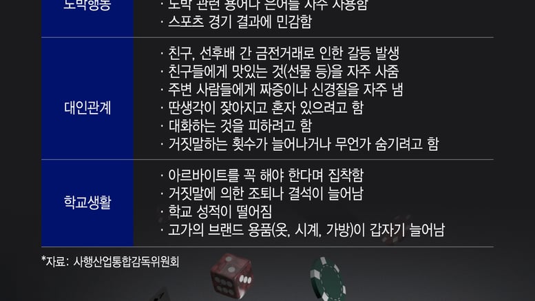 "빚 갚아준다고 끝나지 않는다, 청소년도박 '맞춤형 처방' 필요"