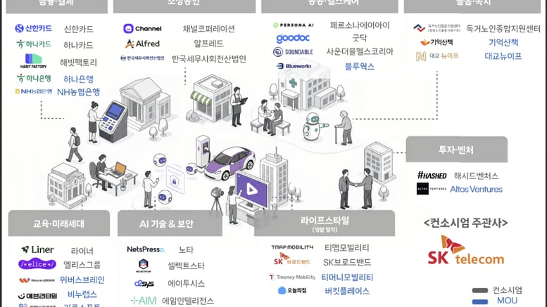 AI로 취업준비·가계관리까지…SKT, 연내 모두의 AI 선보인다