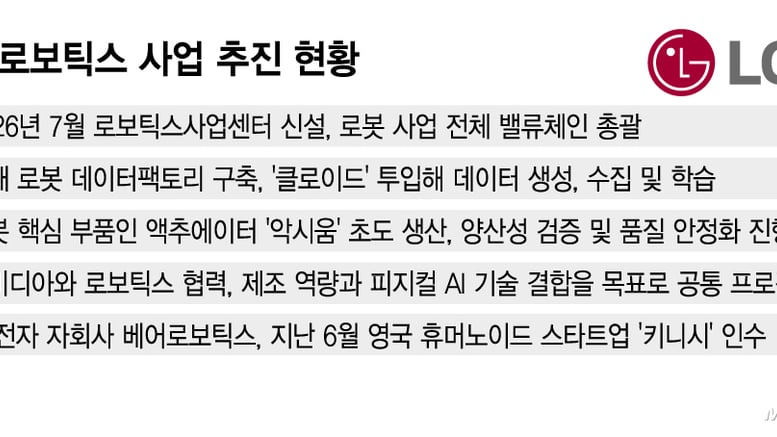 로봇 몸값 치솟는데…LG전자도 '기업가치 재평가' 기대 커진다