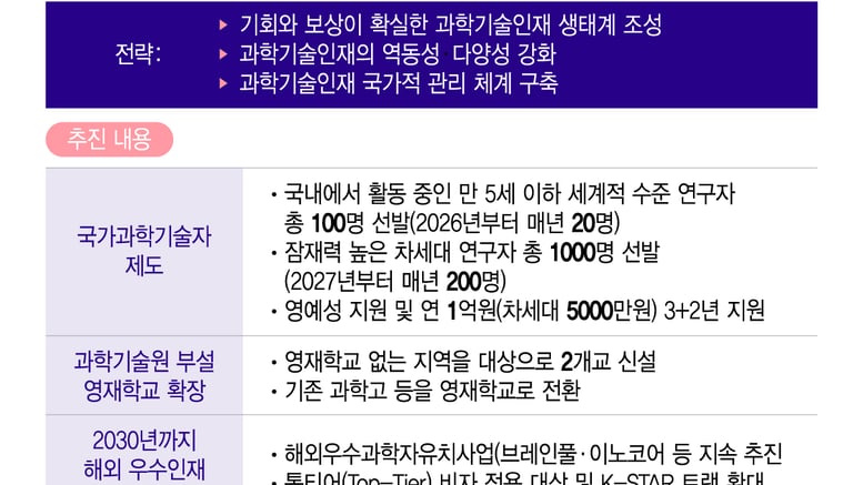 대한민국 대표할 '과학기술자' 20人, 12월 발표