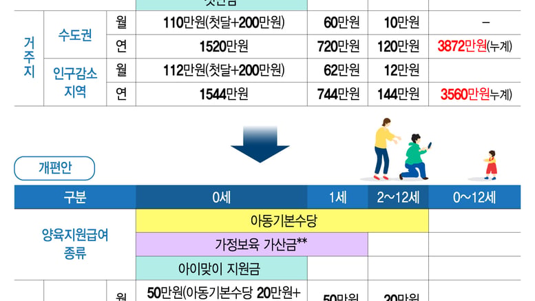 딱 하루 차이로 '3천만원' 갈린다..."형평성 논란" 부모들 '부글', 왜