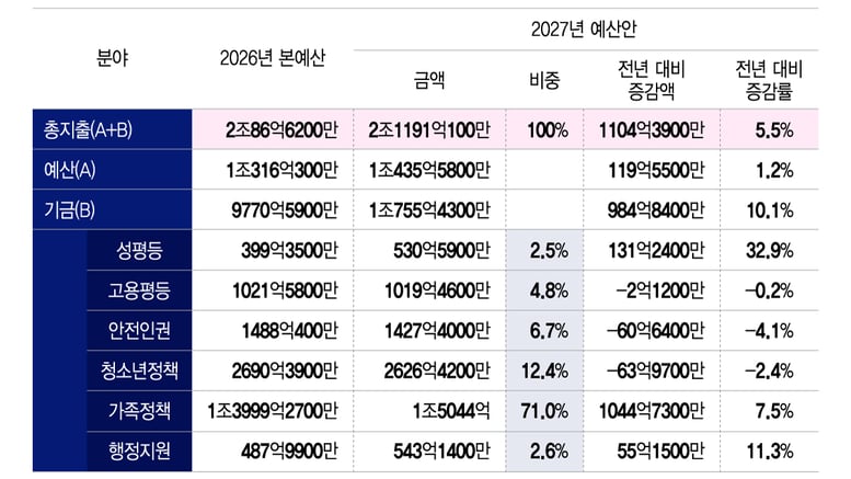 "혼인신고 미루길 잘했네"...내년부터 '현금 100만원' 재혼도 준다