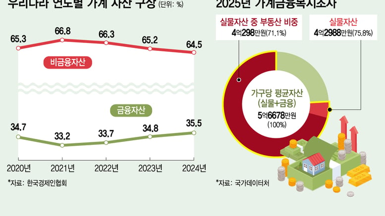 피보다 진한 아파트 한채…"소액도 양보 못 해" 상속 갈등, 법원으로