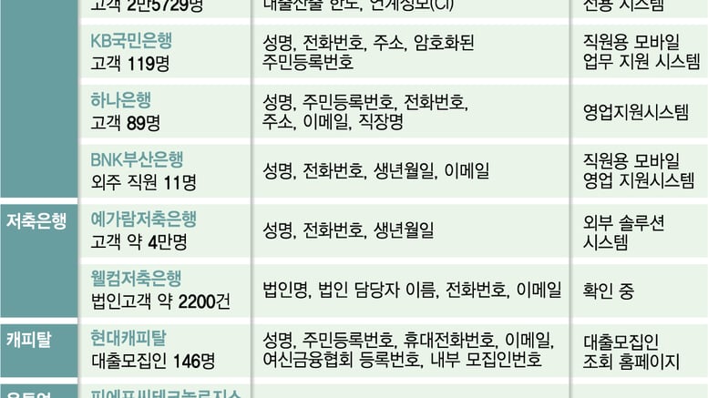[단독]은행, 한 달 전에도 AI 해킹 공격받았다…"방심이 부른 사고"