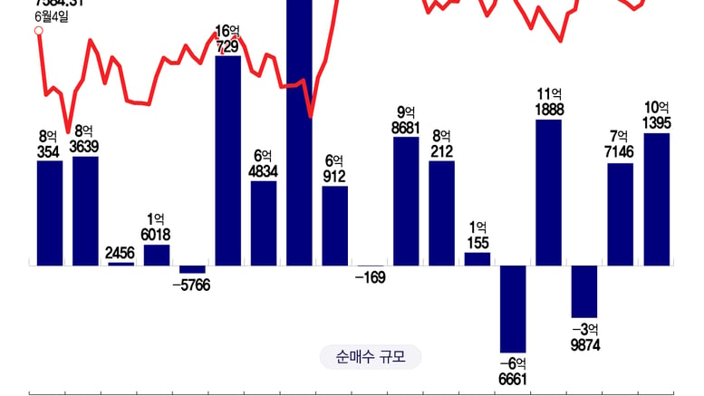 반도체 3배 레버리지 투자, 이번에도 대박?…마이크론·SK하닉은 순매도[서학픽]