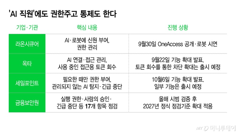 "AI가 백신을 지운다?"…'AI 직원'에 중지버튼 다는 보안업계