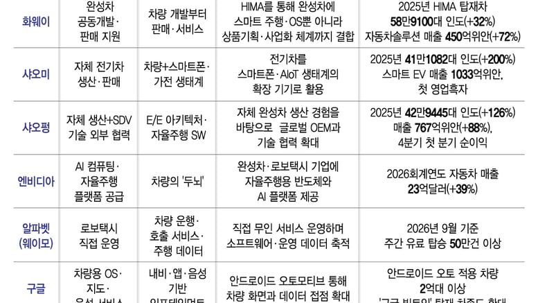 '애플카' 없지만 車내부 테크기업 부각..현대차그룹 샤오펑 주목한 이유
