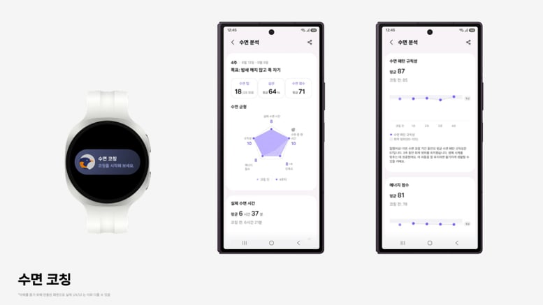 "잠자다 자꾸 깨? 통잠자게 해줄게"…삼성 헬스 앱 수면·러닝 코칭 강화