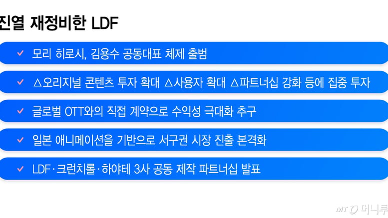 "일본 애니 타고 서구권 뚫는다"…네이버웹툰, LDF 수장 교체로 재정비
