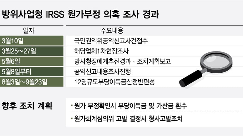 [단독]해군 함정 납품업체 원가 60억 부풀리기 의혹…방사청 조사 착수