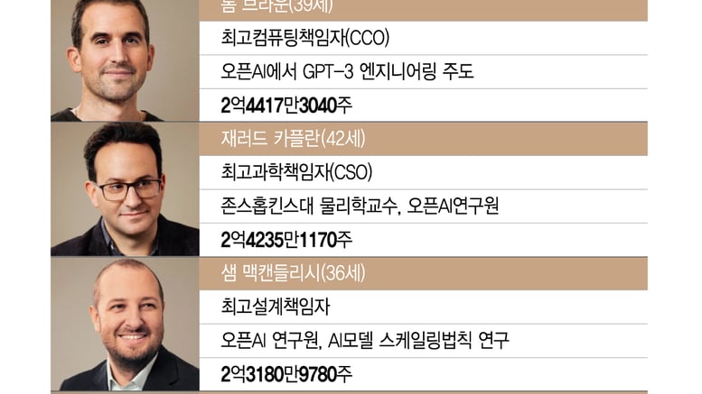 오픈AI 떠나 '인류의 미래'에 베팅…앤트로픽 움직이는 7인