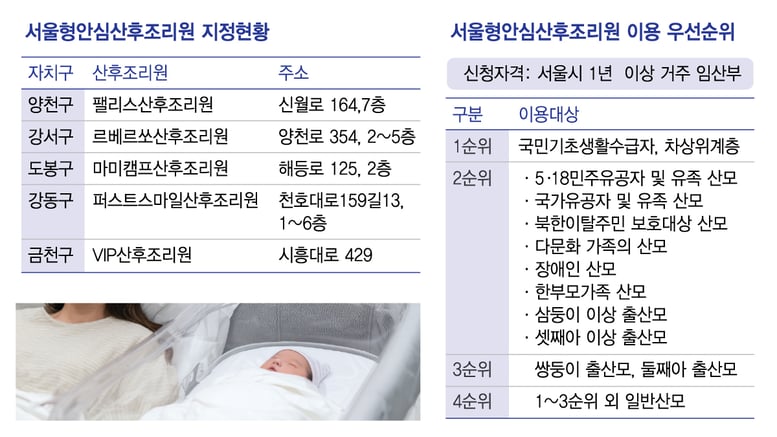 같은 다문화 산모인데…서울형 산후조리원은 '2순위', 공공은 '제각각'