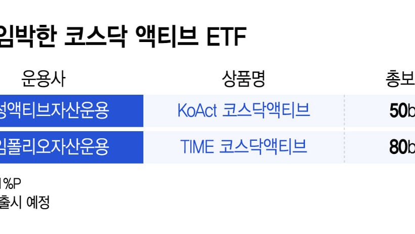 코스닥 액티브 ETF 상장 뉴스 이미지